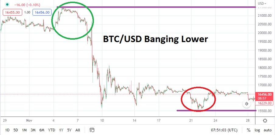 الرسم البياني الشهري لزوج البيتكوين/الدولار الأمريكي 
